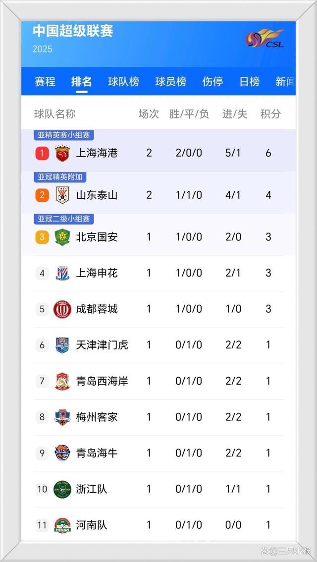 九游官网-关于富力取得两连胜,逼近中超积分榜前八的信息