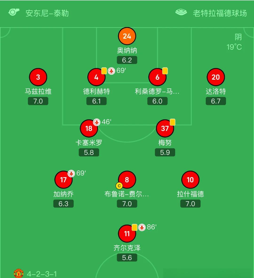利物浦客场战平,红军积分略有增长的简单介绍 利物浦客场战平,红军积分略有增长的简单介绍