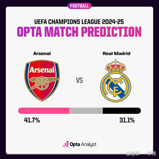 九游官网-尤文图斯客场击败阿森纳，晋级欧冠八强