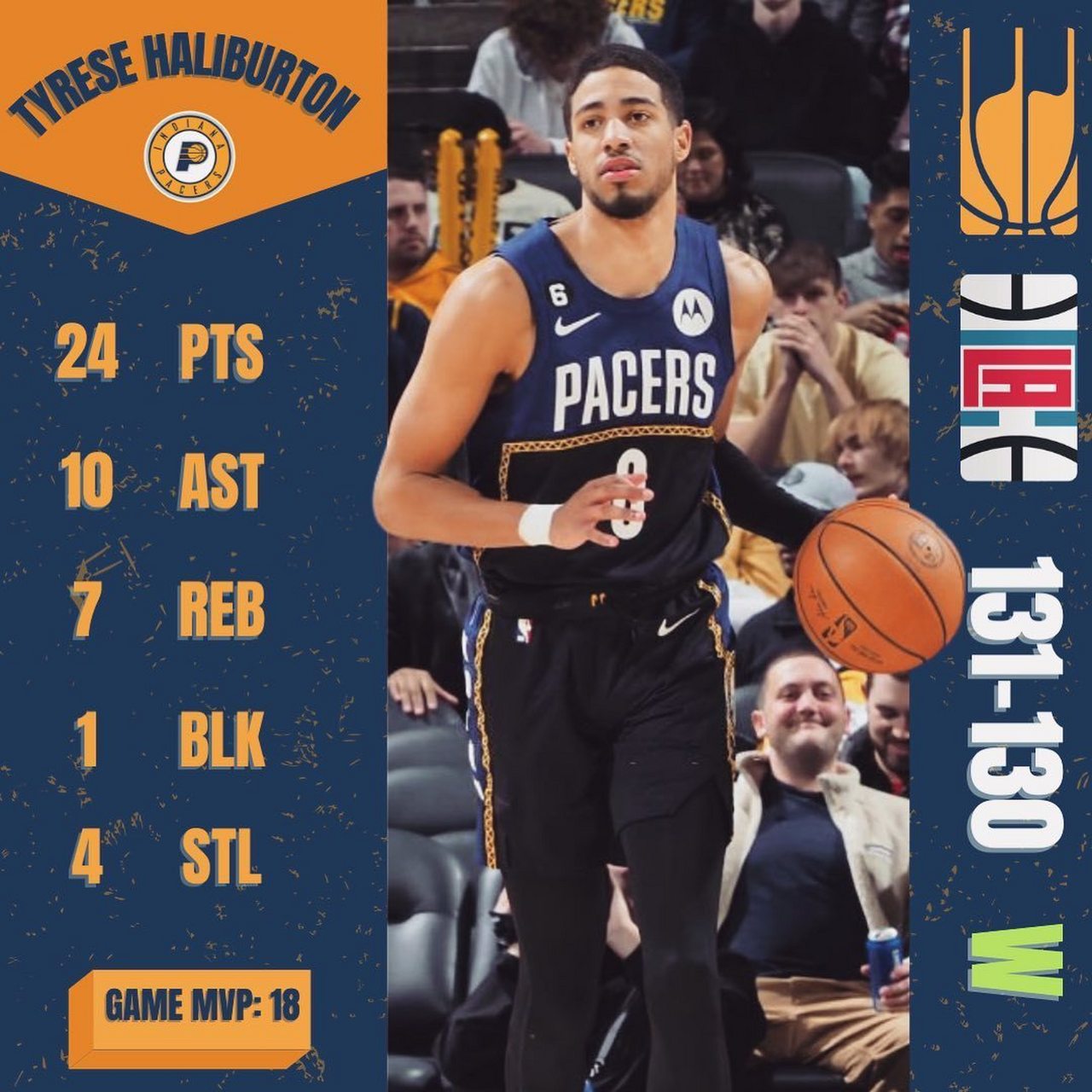 快船队逆袭步行者队，豪取两连胜保持势头的简单介绍