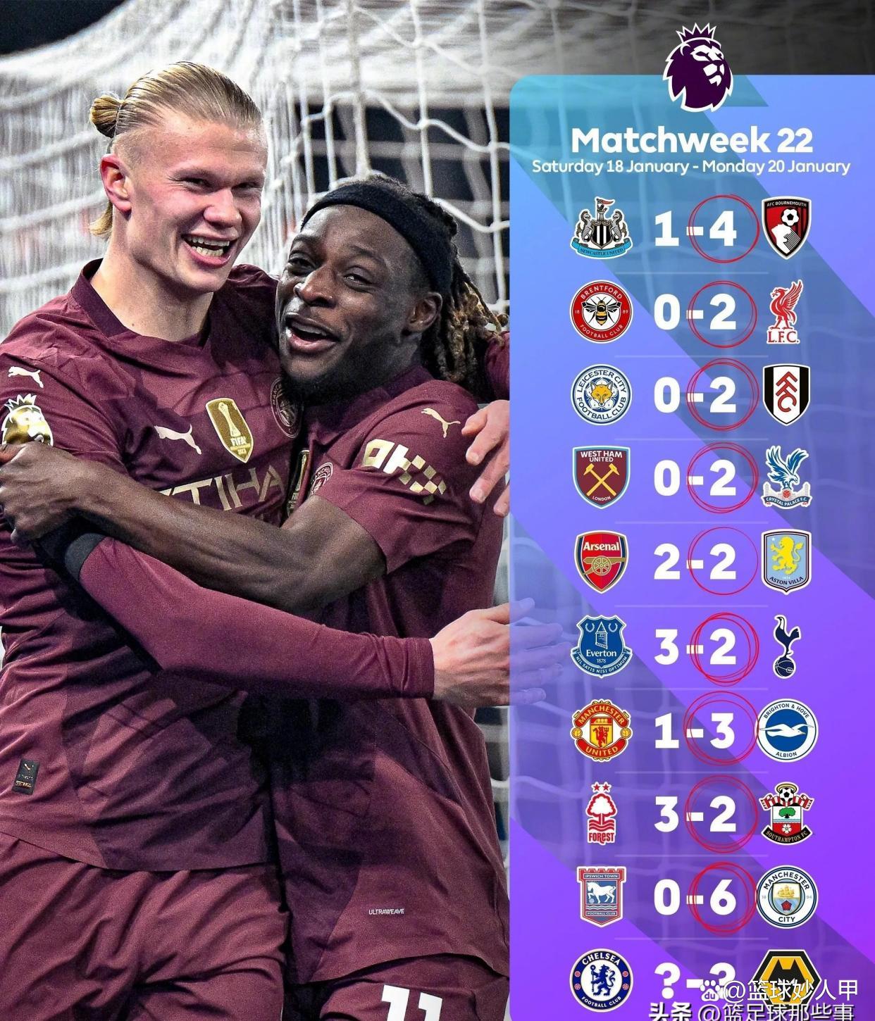 包含英格兰足球联赛沸腾，切尔西领跑积分榜的词条