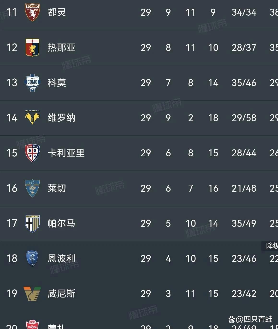 尤文图斯豪取胜利，提升在积分榜排名的简单介绍