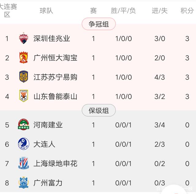 九游体育APP下载-包含国安客场不敌富力，积分榜略微下滑的词条