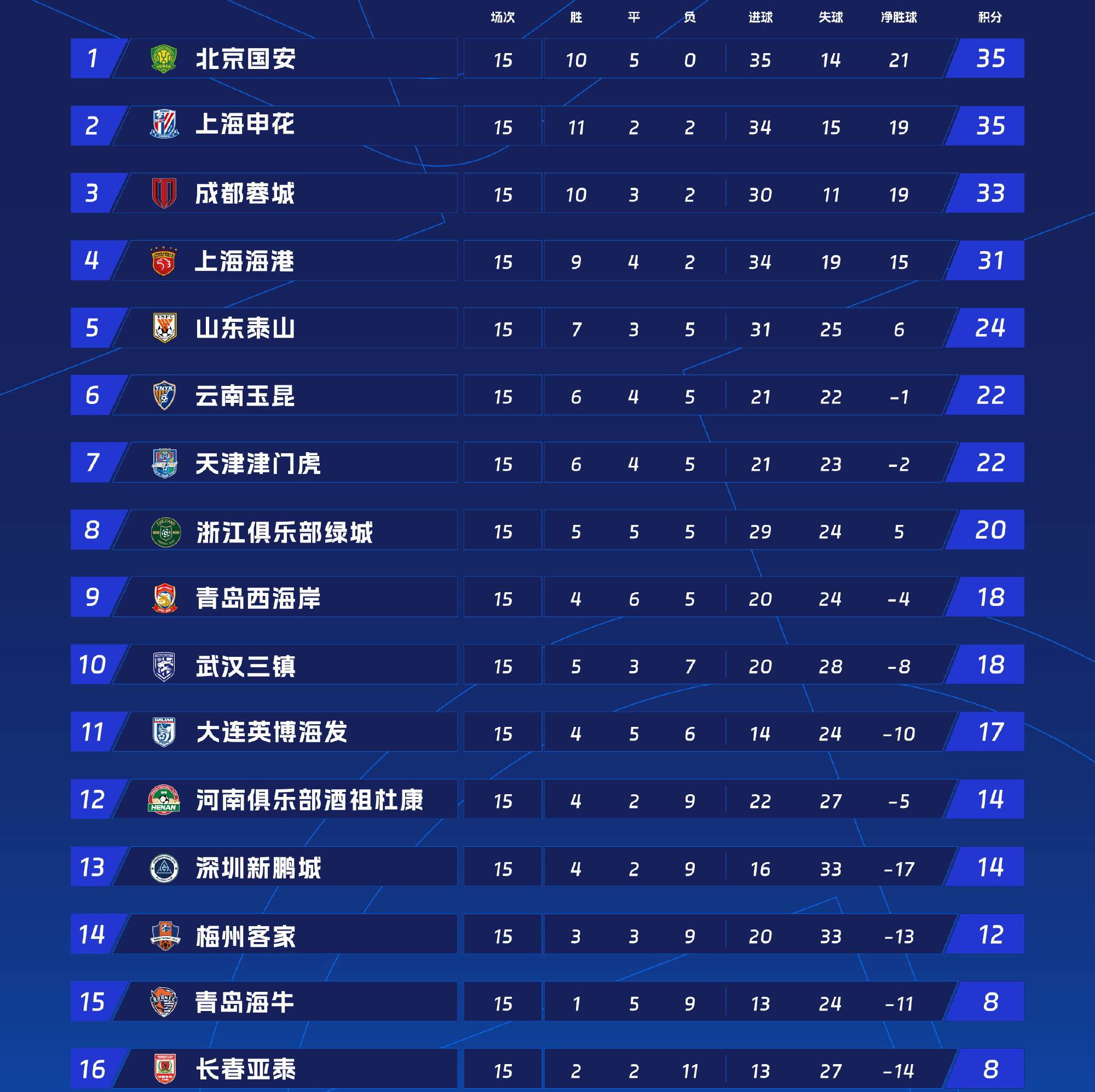 9you娱乐-广东队客场大胜山东，继续领跑积分榜