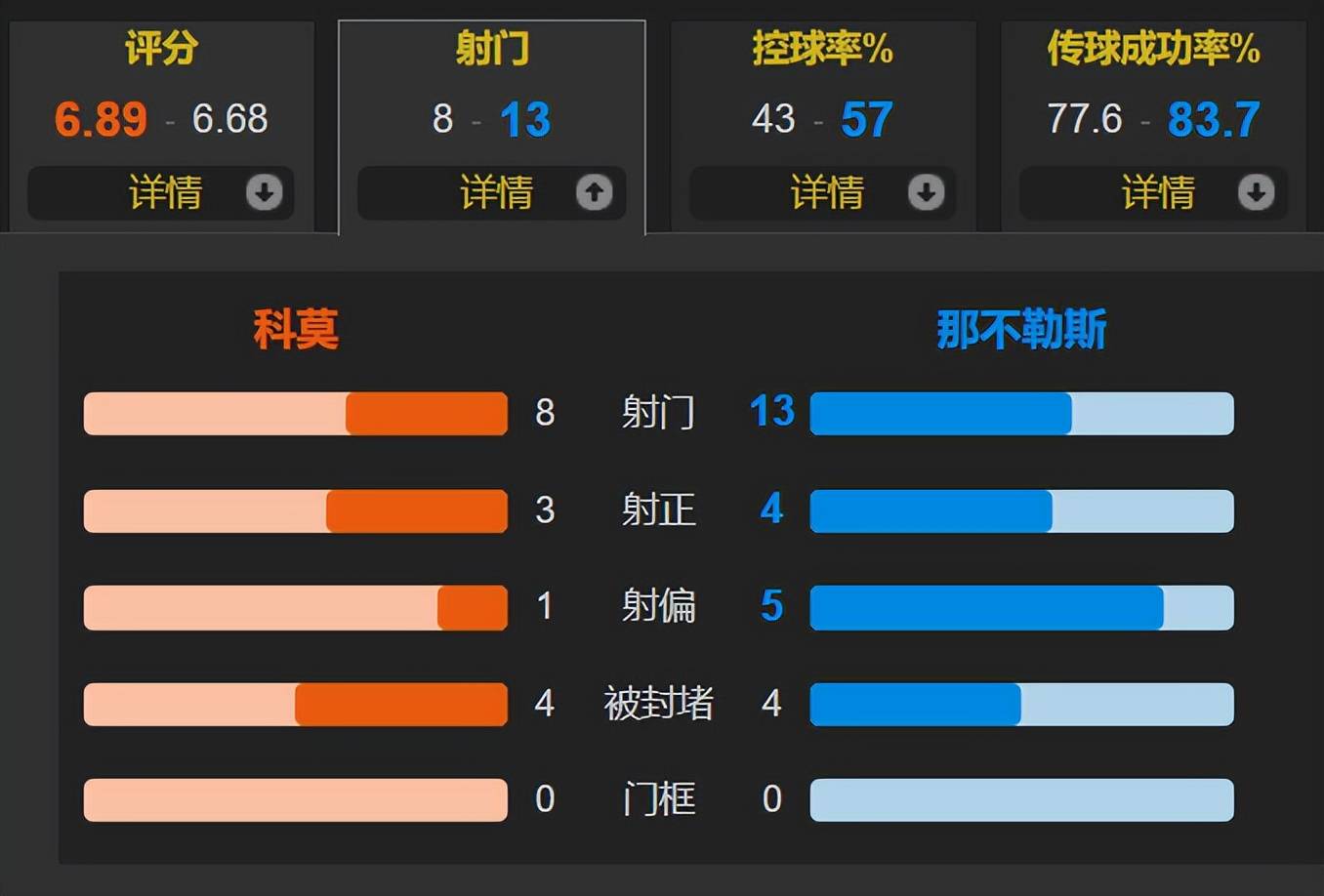 意甲领头羊罗马遭遇险境，能否守住榜首位置？
