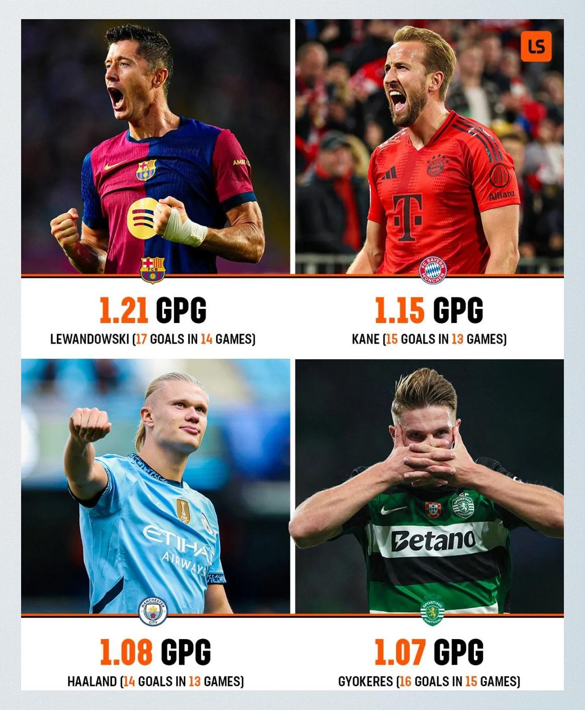 关于高能对决！欧洲赛场明星球员助阵的信息