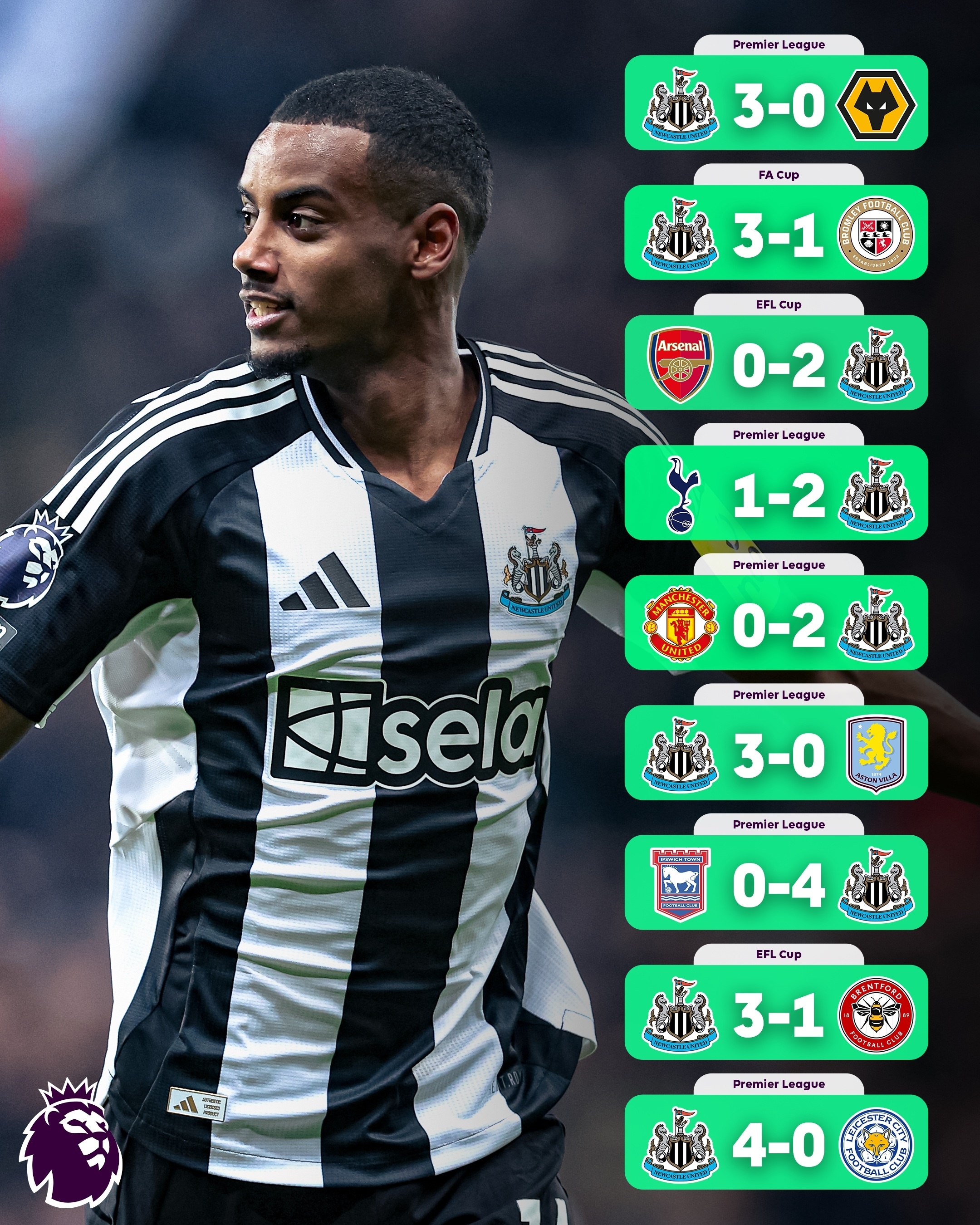 纽卡斯尔联在英超中表现抢眼，成为黑马之一