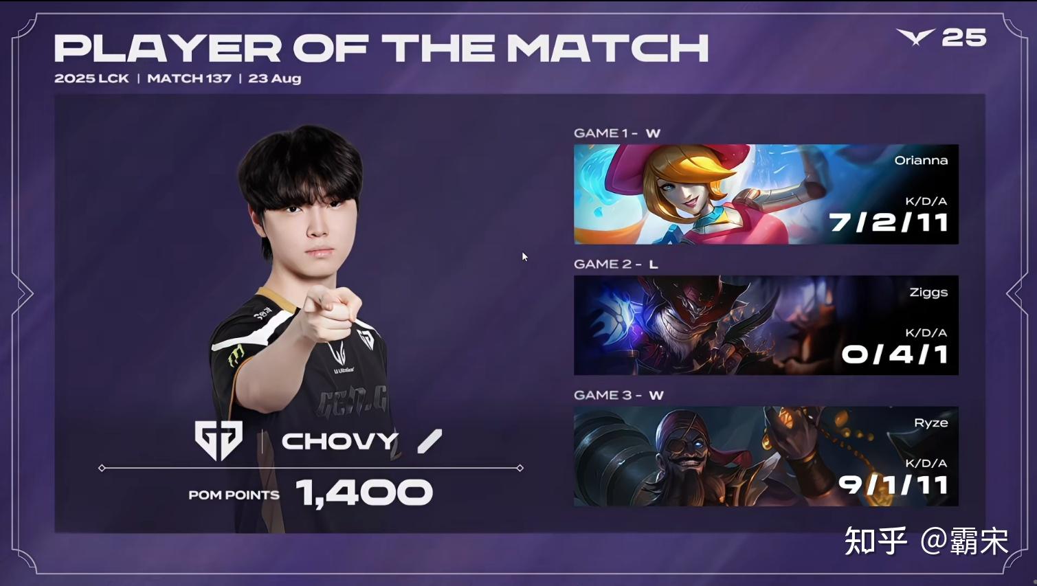 GEN力克HLE，Oner极限生还后反打鏖战多局2025世界赛，留下经典瞬间的简单介绍