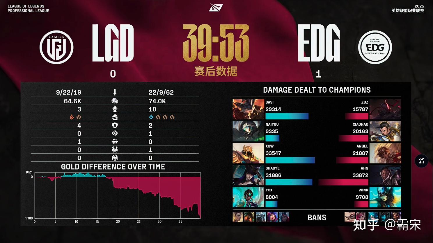 EDG横扫RNG，Meiko操刀奇招英雄翻盘激烈交锋四强赛，强势挺进下一轮